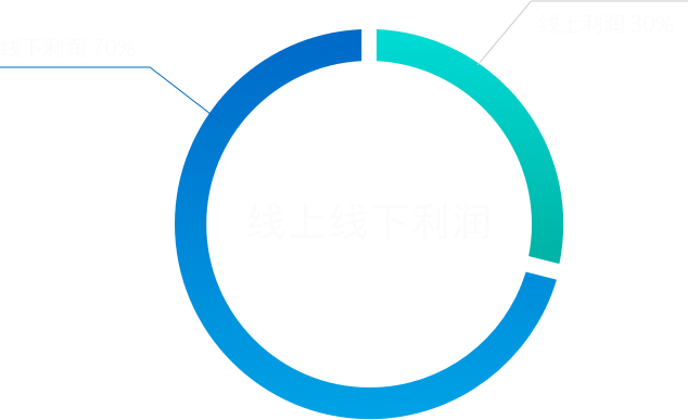 必发88(集团)全球顶尖官网登录